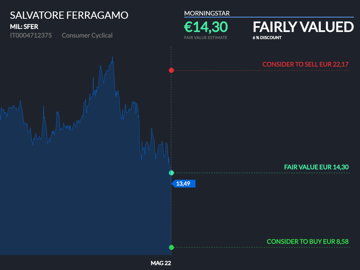 Ferragamo stock discount ticker